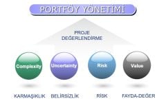 Projelerde Risk Yönetimi