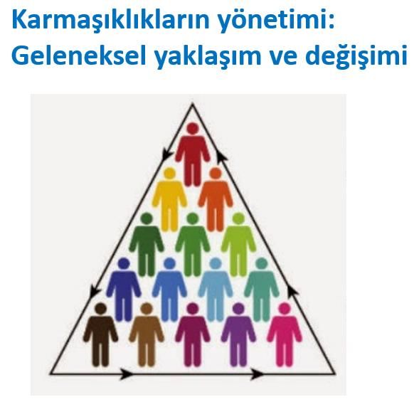 Temel Proje Yönetimi